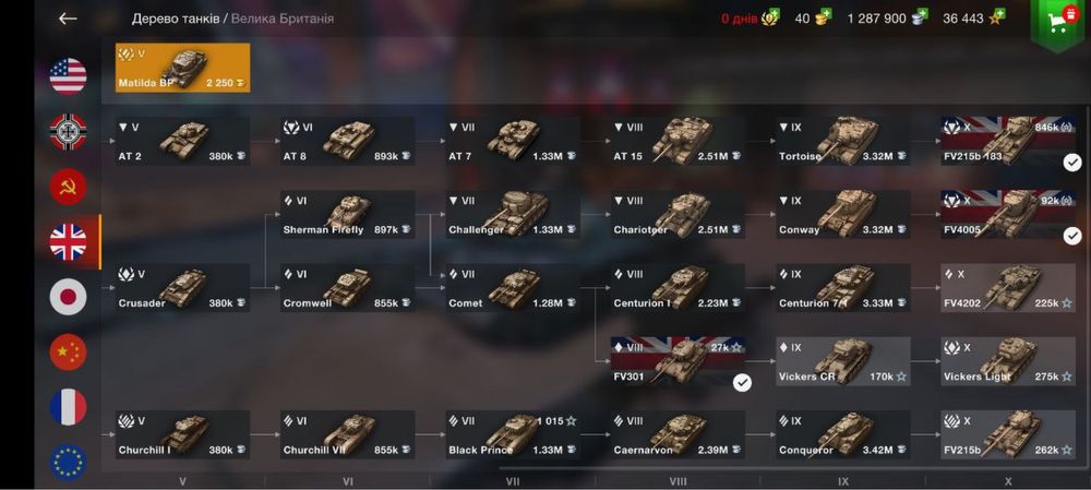 Аккаунт World of tanks