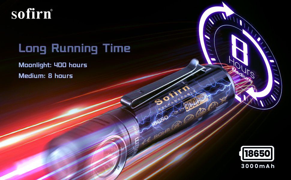 Ліхтарі Sofirn SP40,41,42,H20,21,22,25LR,IF22 Wurkkos HD15,16,20,50,26