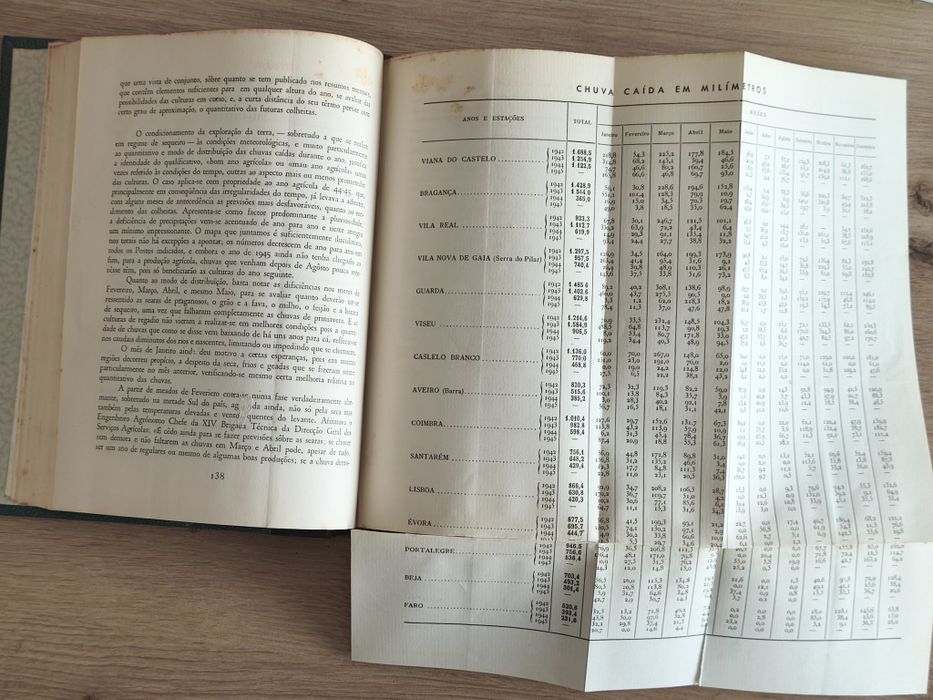 Centro de Estudos Económicos 1945-46