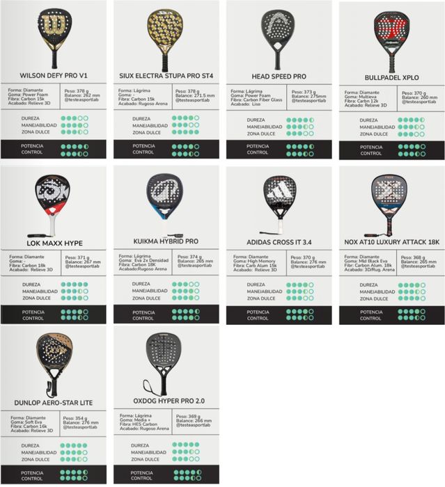 Vendo Raquete de Padel Wilson Defy Pro V1 2025 Javi Garrido