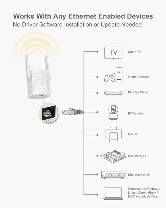 WiFi BrosTrend do drukarki TV PC Adapter WiFi  Ethernet AC1200