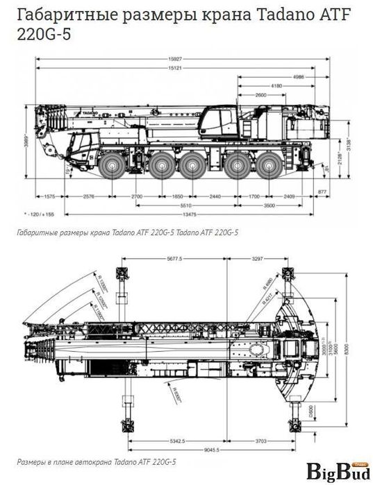 Услуги автокрана 220 тонн Tadano ATF 220G-5