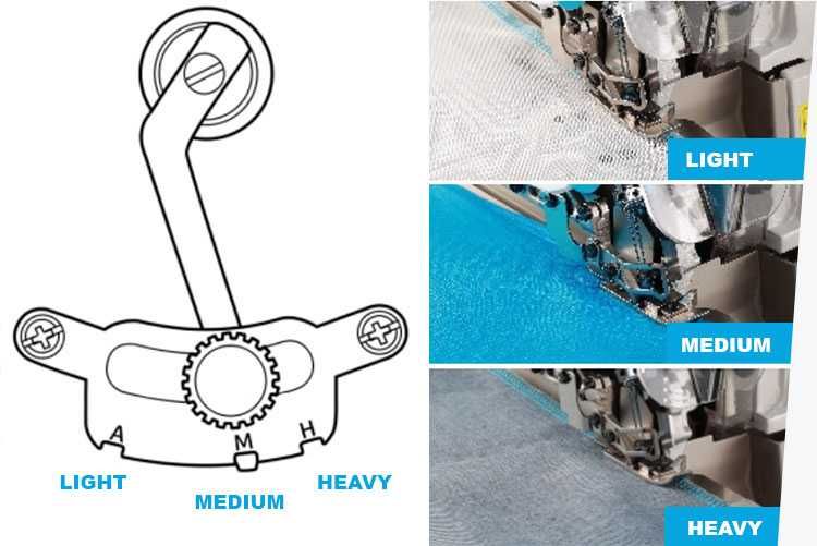 Máquina de corte e cose automática industrial JACK C7