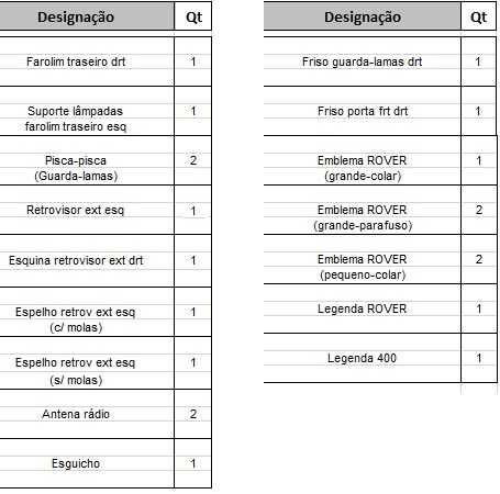 Peças várias Rover modelo 400 / 414