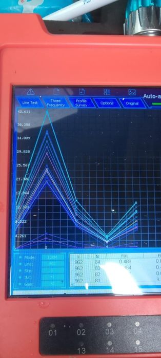 Szukanie wody metdą elektrooporowa