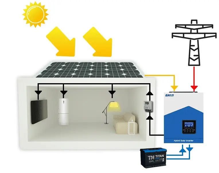 ‼️Терміновий ремонт ‼️зарядних станцій ecoflow,гібридних інверторів