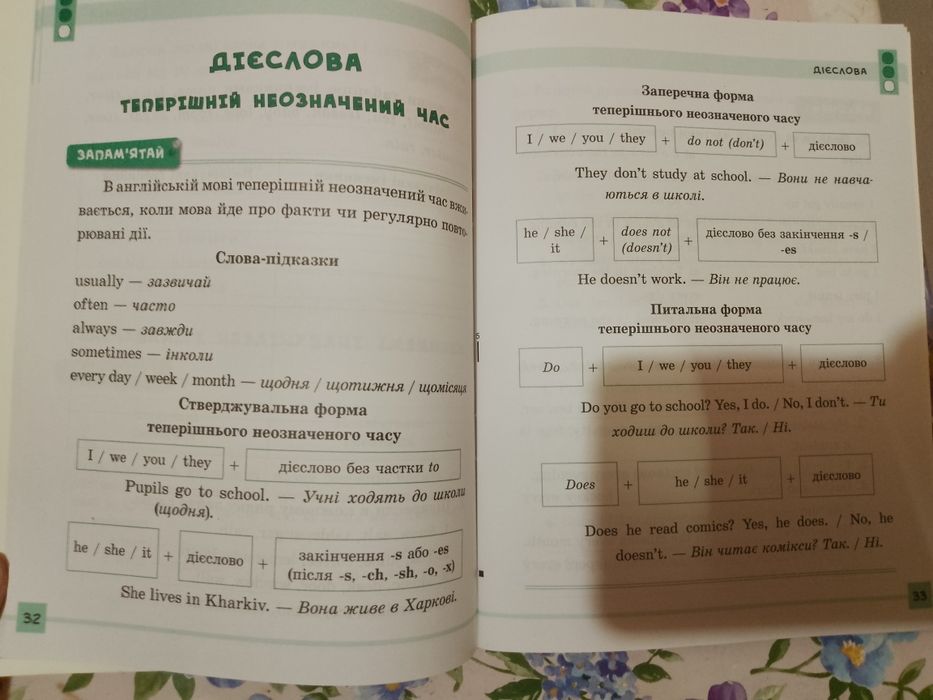 Зошит з англійської для 1-4 класів
