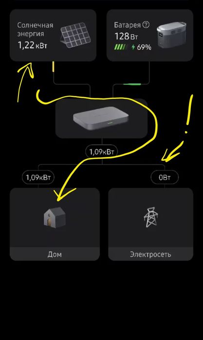 Ecoflow powerstream 800