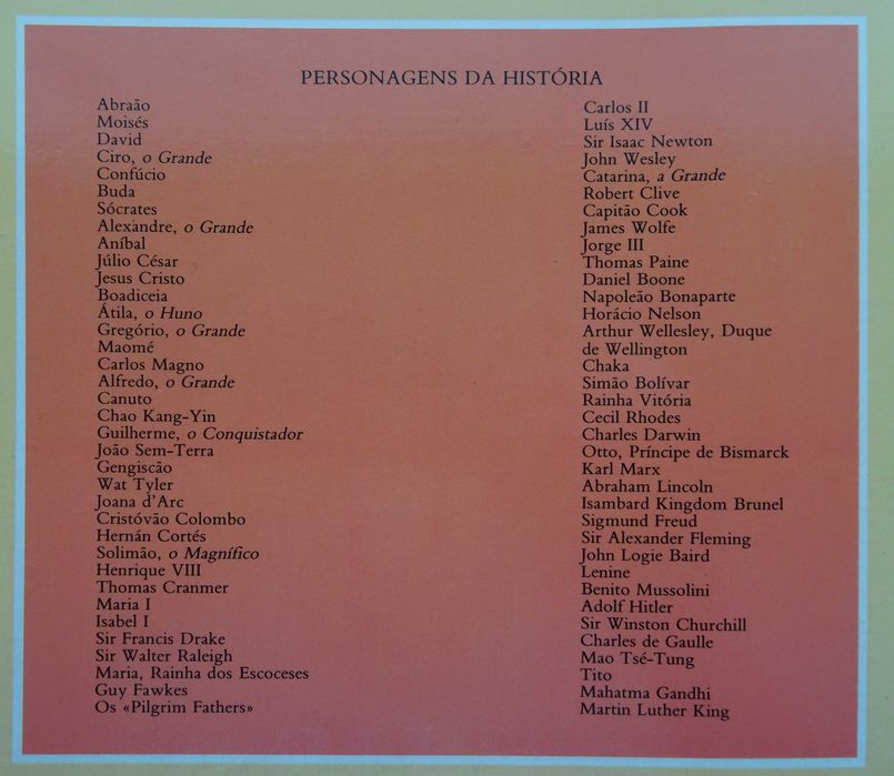 Personagens da História (100 Personagens da História Mais Famosos)