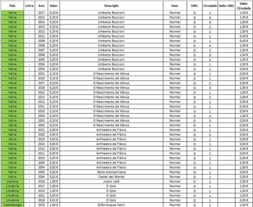 Moedas Euro - Correntes_2