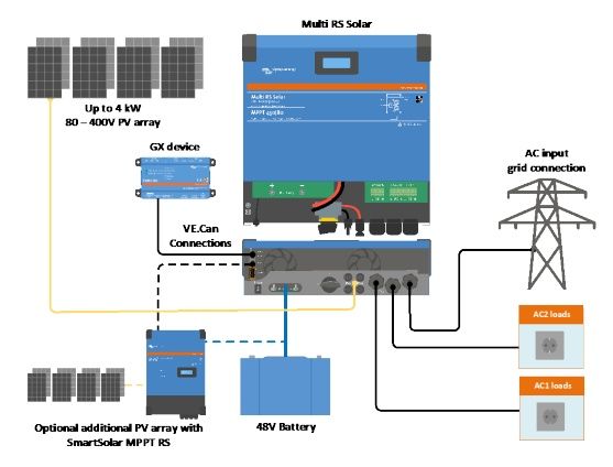 Встановлення гібридних інверторів
