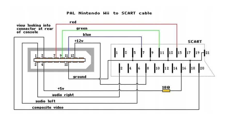 Kabel RGB Euro Scart PAL do konsoli Wii 1,8m * Wejherowo Video-Play