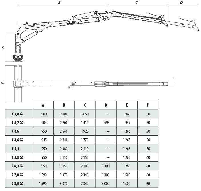Słup obrotu do dźwig FARMA tryb 3.8 HDS 4.2 5kNm żuraw przyczepa leśna