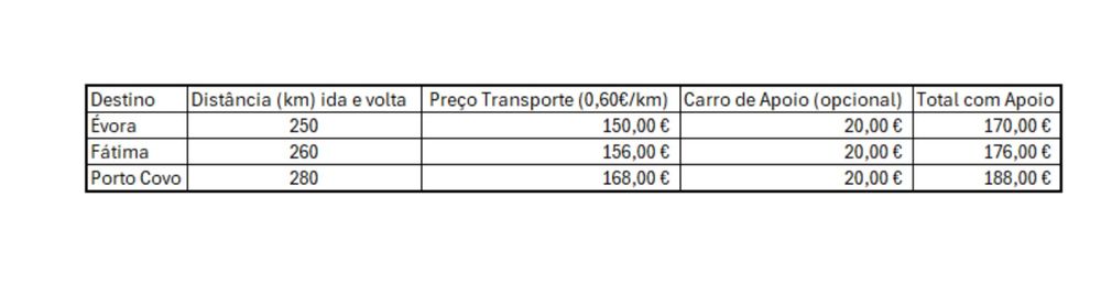 Transporte de Bicicletas + Carro de Apoio para Passeios