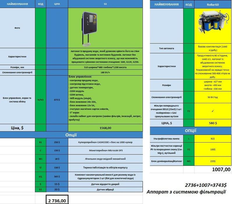 Водомат. Вендінговий апарат з очищення та продажу води Gwater