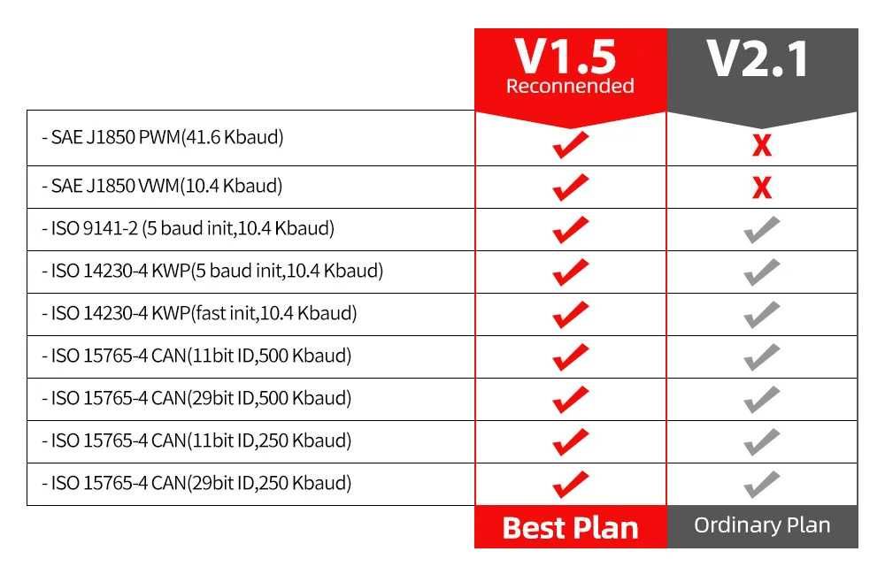 Elm327 OBD2 WIFI Scanner V1.5 PIC