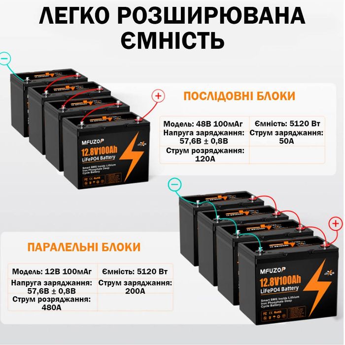 Акумулятор LiFePO4 MFUZOP-04 12,8V 100Ah з BMS, літ-зал-фосф батарея
