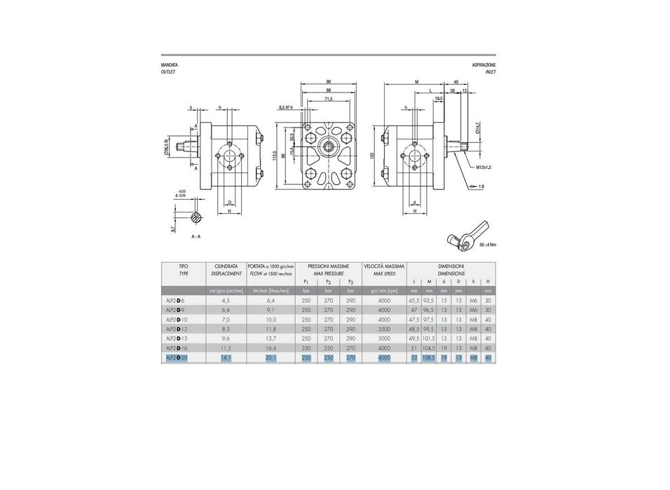 Pompa hydrauliczna zębata Marzocchi ALP2-D