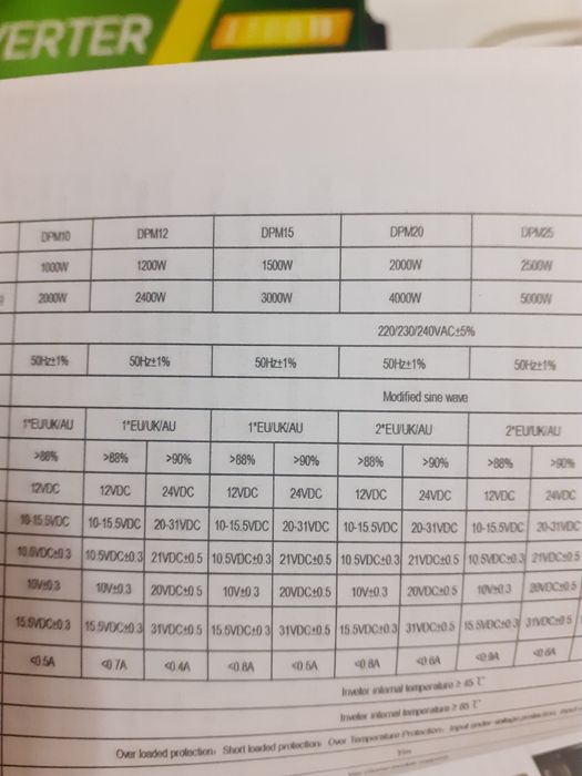 Інвертор EDECOA 12v 1500/3000w чиста синусоїда