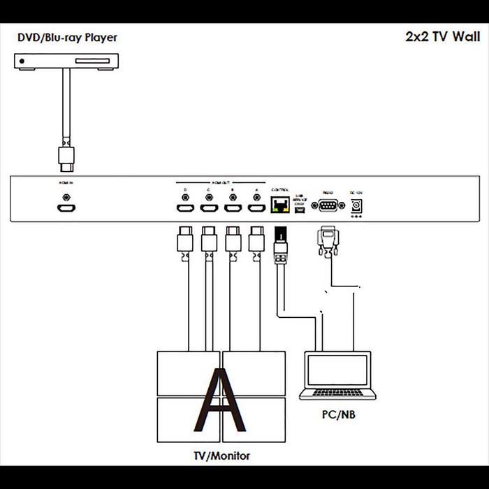 Cypress CDPS-14TW 1×4 HDMI Splitter - Rozdzielacz sygnału