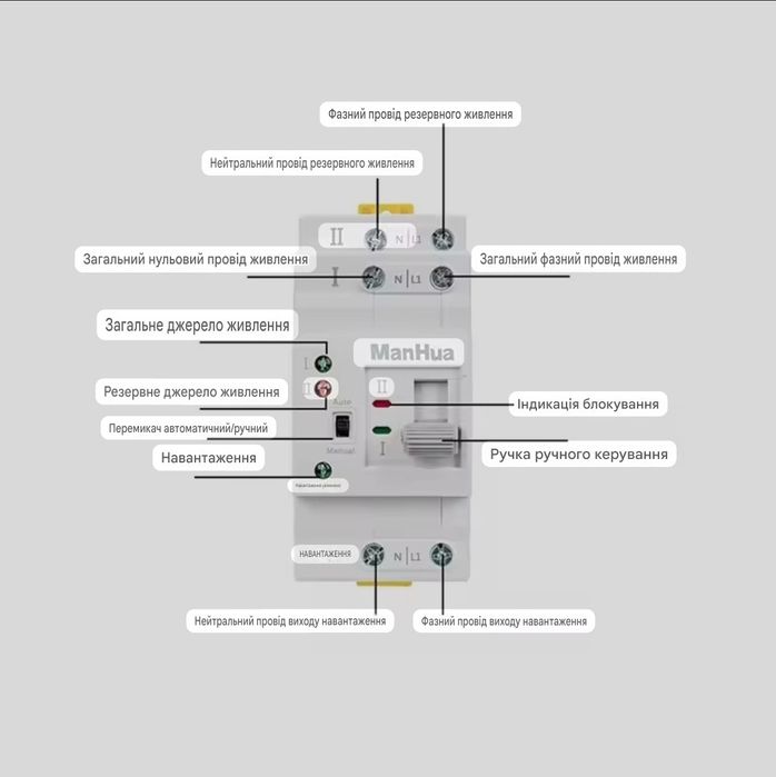 Автомат введення резерву АВР ManHua 63A
