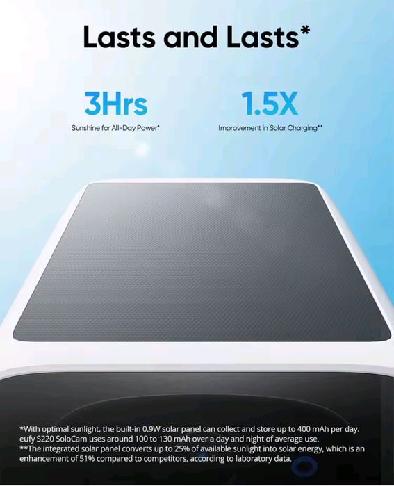 ‼️Eufy by Anker  бездротова система відеоспостереження, сонячне живлен