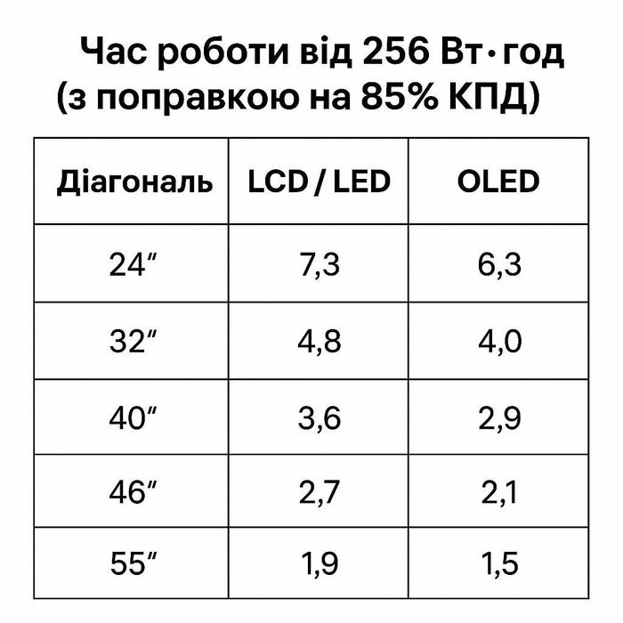 ДБЖ для Телевізора Роутера Onu терміналу Швидка зарядка 256/512 Вт/год