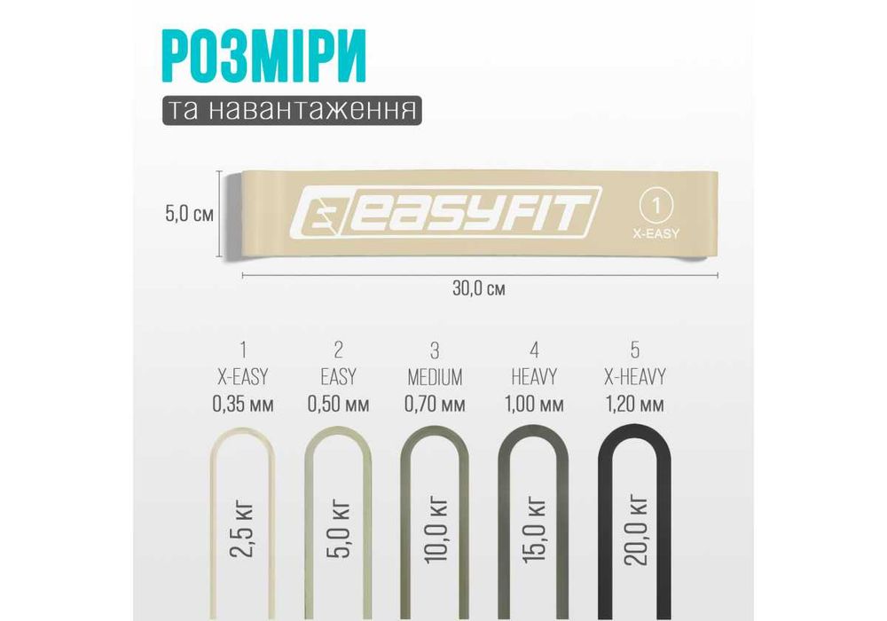 Резинки для фітнесу EasyFit MonoBand набір 5 шт