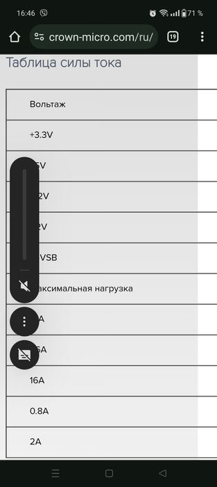 Блок питания Crown CM-PS450W Office