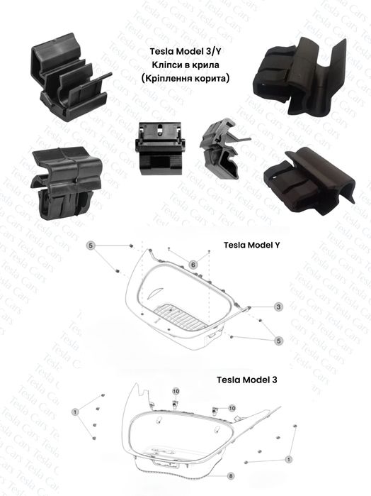 Кліпси і кріплення Tesla Model 3/Y Клипсы Tesla Model 3/Y