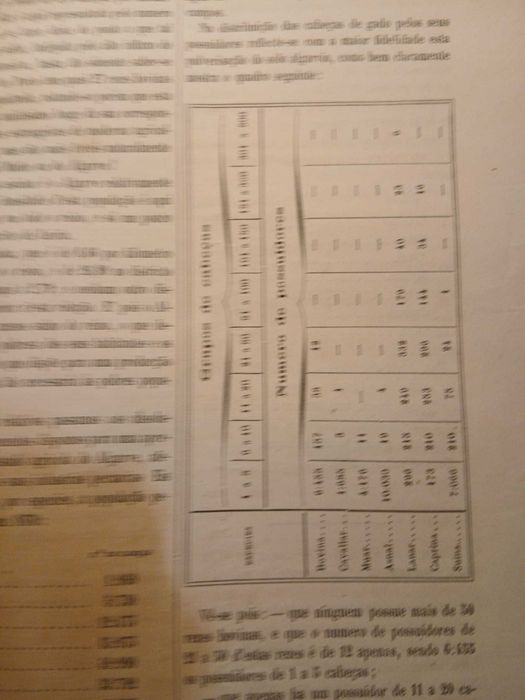 Gazeta dos Lavradores, Agosto de 1883