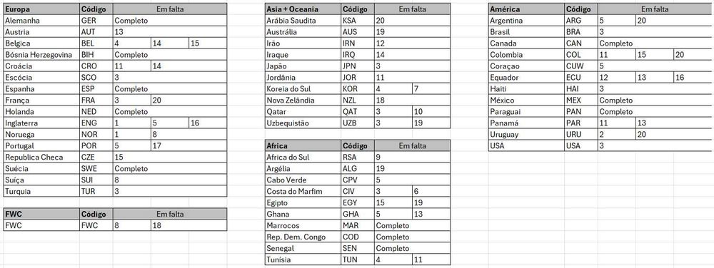Cromos mundial 2026