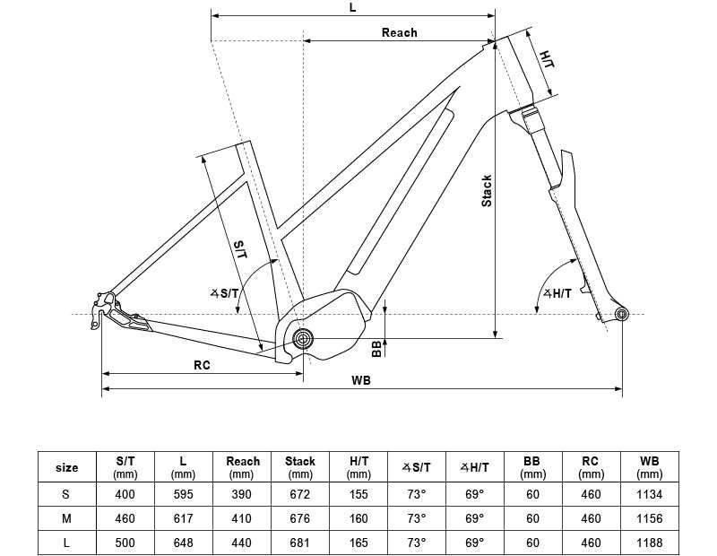 KELLYS E-Cristy 30 P roz.S i M 95Nm 725Wh  nowy 10.999ZŁ