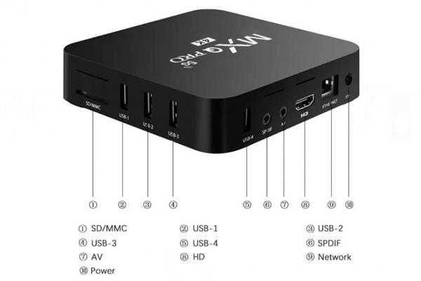 Смарт приставка mxQ pro 4/64G Smart TV Box (есть услуга настройки): 750 ...