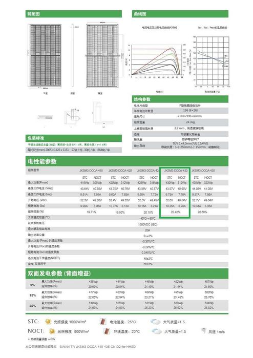 Seguidor Solar com 16 paineis 450w completo