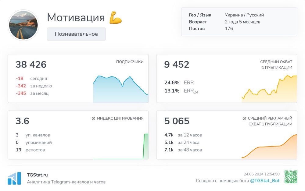 Купити Telegram-канал .Під нішу продаж каналу .Монетизація .Гарантія