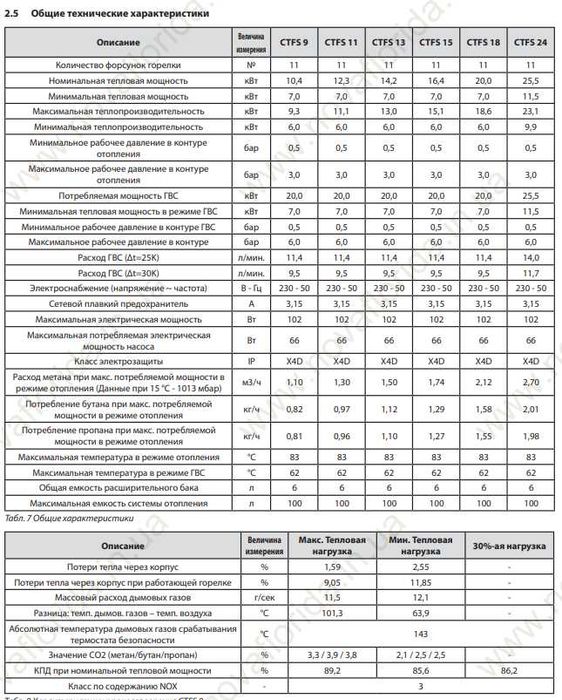 Газовый котел NOVA FLORIDA NIBIR CU 18 турбированный, двухконтурный
