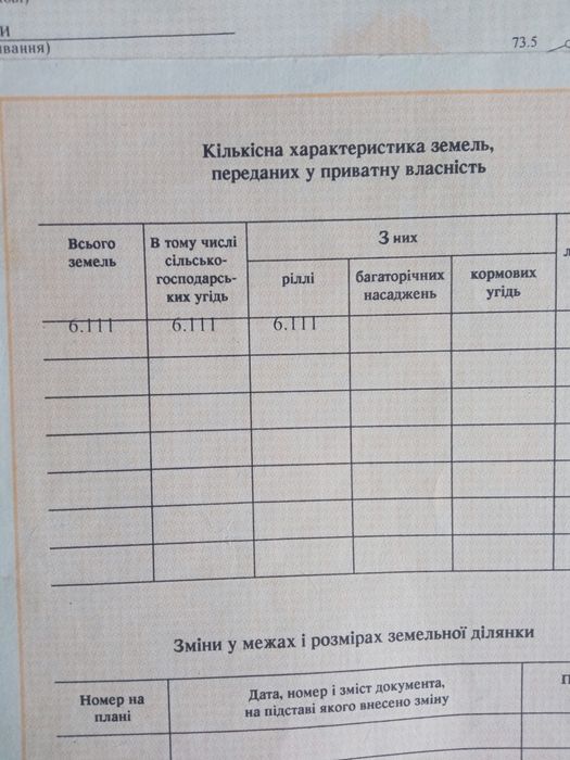 Продам земельні паї 2 шт 12,222 га