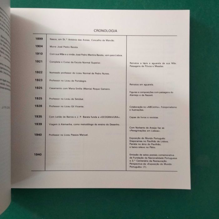 Retrospectiva da Obra do Pintor Martins Barata