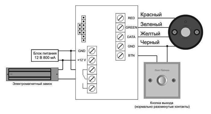 Контролер доступу Cyphrax iBC-04