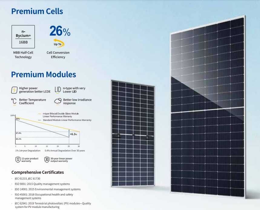 paineis JASOLAR 625w, bifacial, novos!