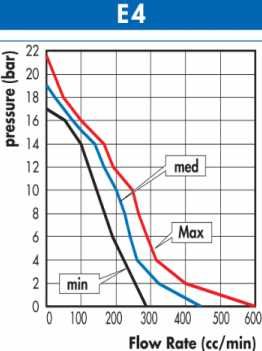 Mocniejsza pompa 19bar ekspres Siemens Saeco Philips Krups Delonghi it