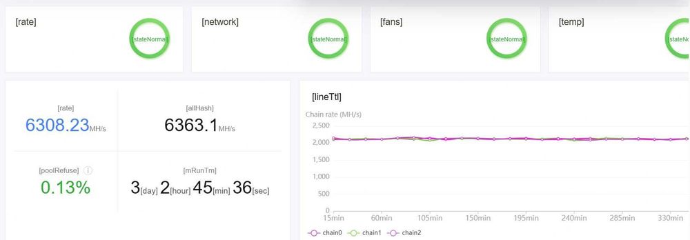 Antminer L7 [Doge+Litecoin] 9Gh