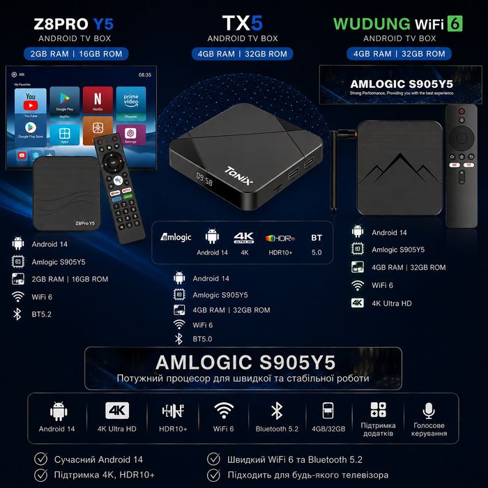 4/32 Смарт приставка Tanix tx5  Z8PRO Y5 amlogic S905y5