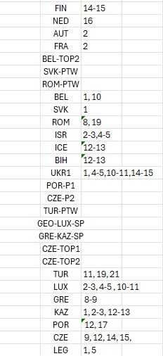 Cromos Euro2024 TOPPS - Troca e venda