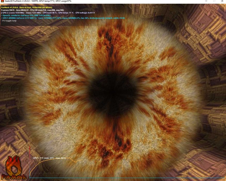 1080 TI 11GB Gigabyte 352 bit як RX5700XT RTX 3060 TI робоча з тестами