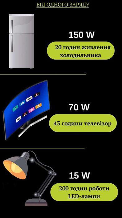 Зарядна станція "Universal" з гібридним інвертором