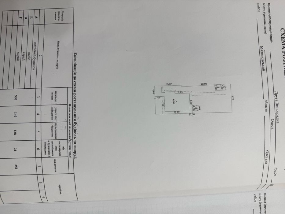 Продаю свой уютный дом