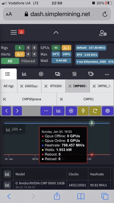 відеокарти NVIDIA CMP 90HX