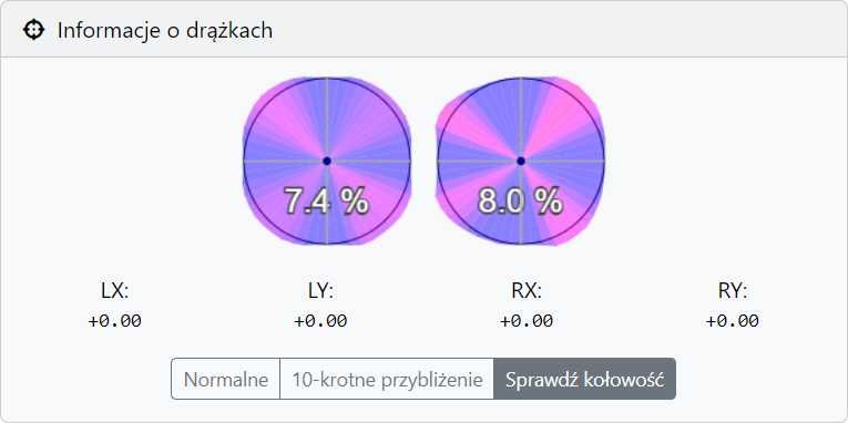 Sony DualSense biały analogi TMR Ginfull DS13 Max